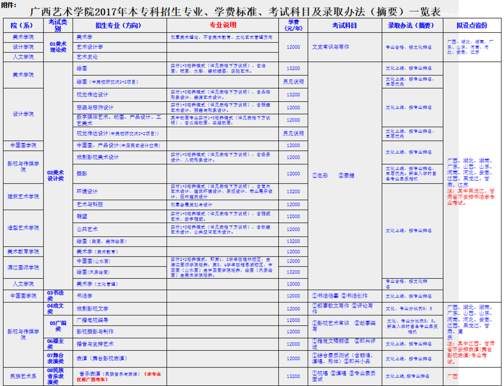 广西艺术学院2017年本,专科招生简章